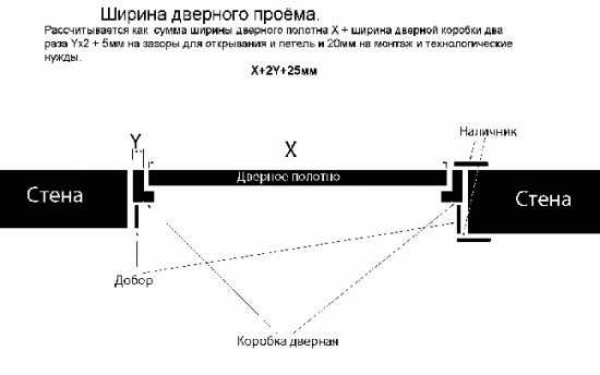 Ширина глубина высота коробки на схеме