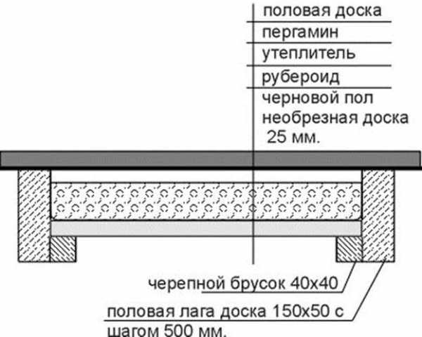 Чертеж каркасной бани 4х6