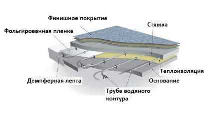 Тонкий утеплитель для пола – Какой утеплитель для пола лучше выбрать ...