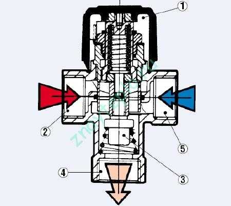 Как работает трехходовой клапан