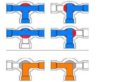 Принцип работы трехходового клапана