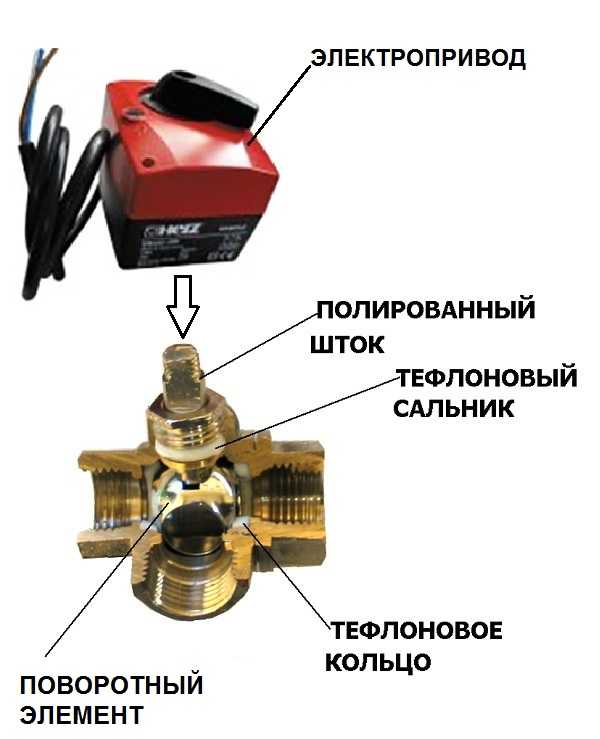 Принцип работы трехходового клапана