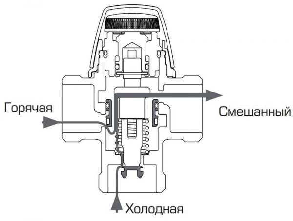 Трехходовой кран обозначение на схеме