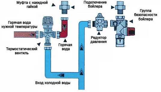 Нептун схема подключения кранов