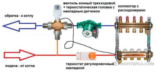 Термостатический смесительный клапан подключение