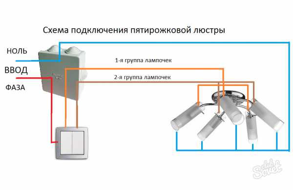 Как подключить люстру к wifi