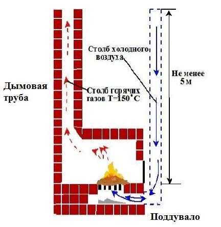 Обозначение газовой трубы на плане участка