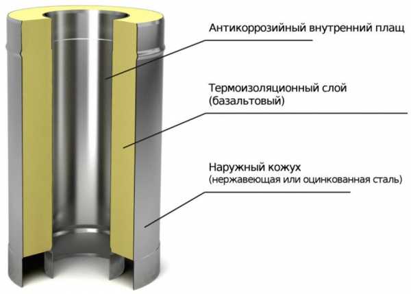 Текстура трубы вентиляции