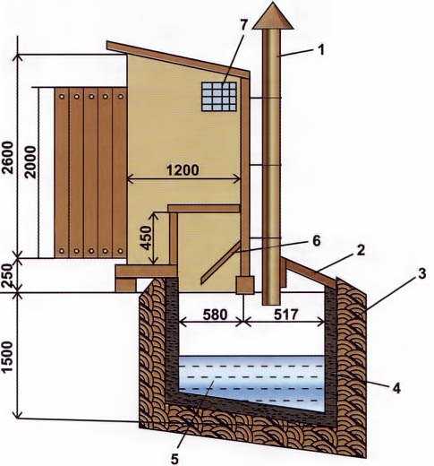 Схема сборки туалета на даче