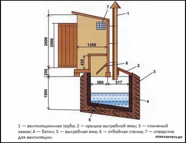 Схема установки дачного туалета