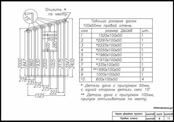 Чертежи дачного туалета с размерами и расходными материалами пошаговая инструкция по сборке