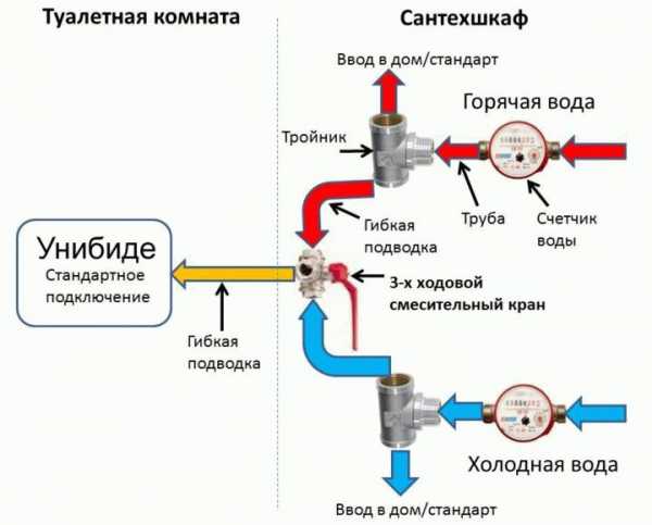 Гигиенический душ в туалете расположение