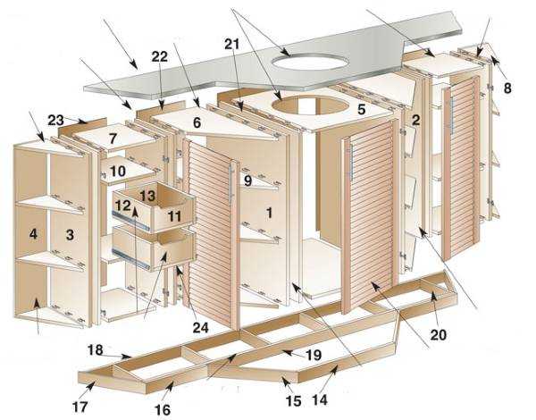 Тумба под раковину в ванную комнату своими руками чертежи