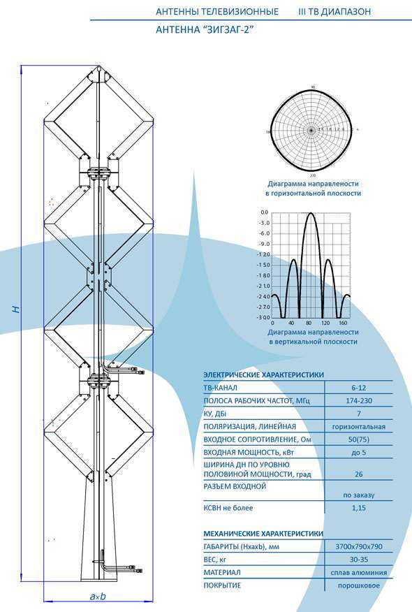 Карта направления антенны для цифрового телевидения - 84 фото