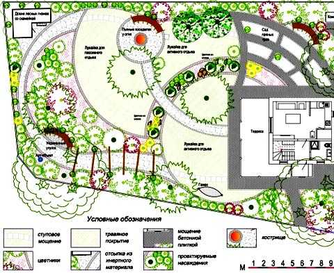 Схема ландшафта на участке