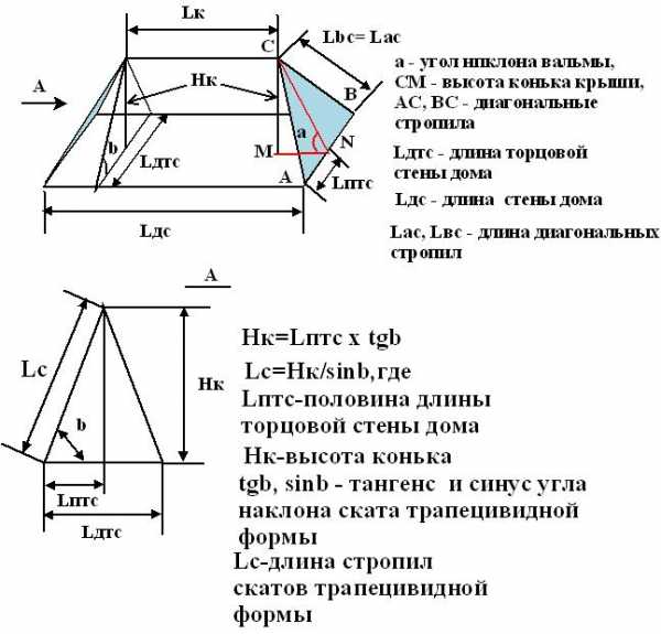 Угол карниза вальмовой крыши