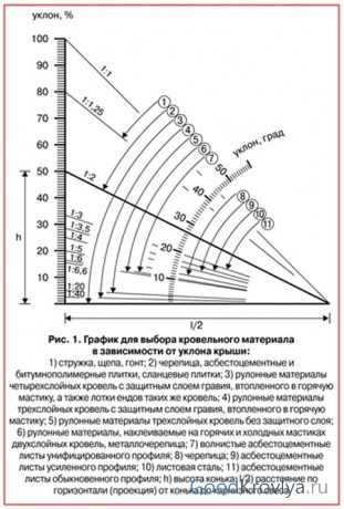 Угол карниза вальмовой крыши