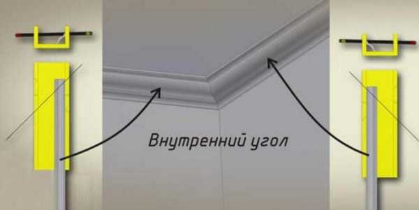 Уголки на стыки обоев на выступающие углы