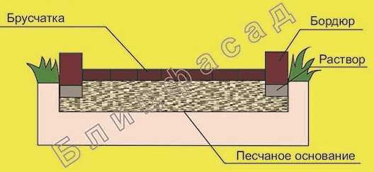 Рассчитать рисунок брусчатки