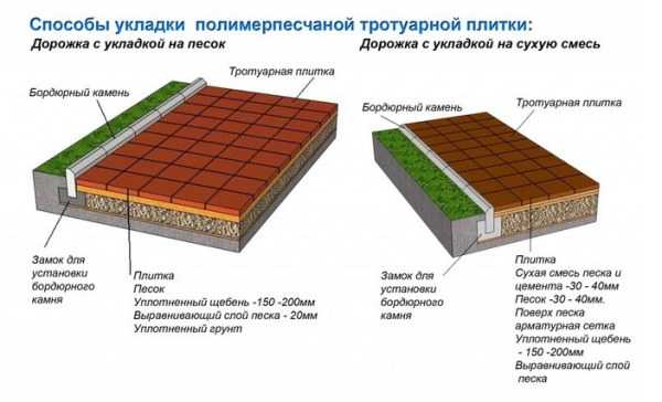 Схема вибростола для тротуарной плитки