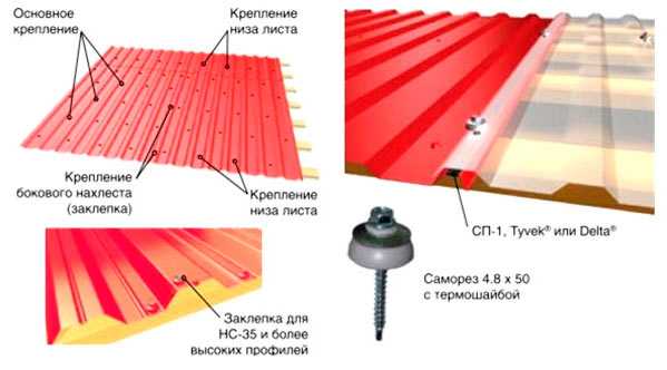 Как правильно прикрутить профлист на крышу саморезами фото