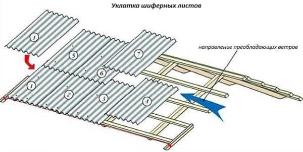 Схема укладки шифера