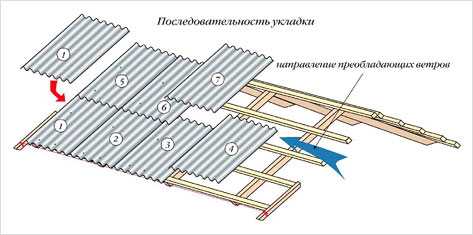 Укладка шифера на крышу своими руками пошаговая инструкция с фото