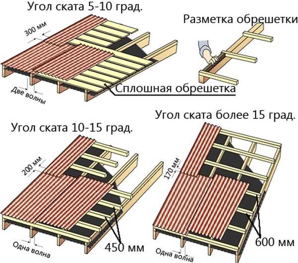 Укладка шифера на крышу – как правильно покрыть крышу шифером