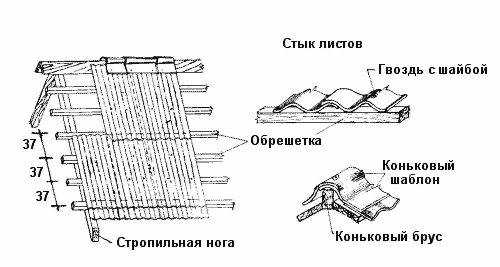 Укладка шифера на крышу своими руками пошаговая инструкция с фото