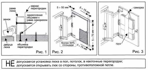 Люк под плитку своими руками чертежи схема скрытый