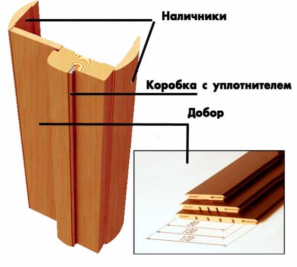 Установка межкомнатной защелки своими руками