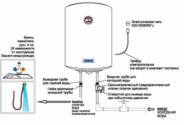 Как подключить водонагреватель накопительный в квартире схема