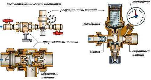 Регулировка сбросного клапана отопления