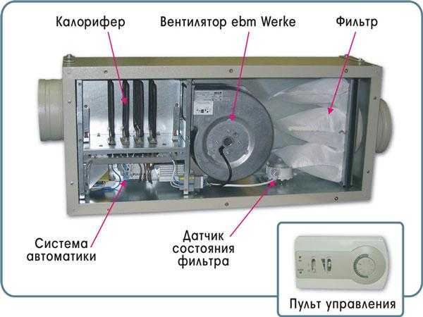 Установка приточно вытяжная nova 600 wifi