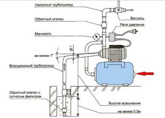 Схема подключения реле давления воды к насосу