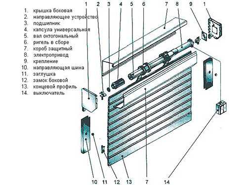 Установка рольставней в комнате