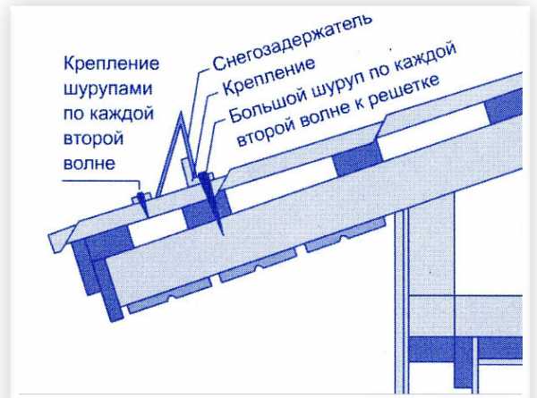 Схема установки снегозадержателей на крыше из металлочерепицы