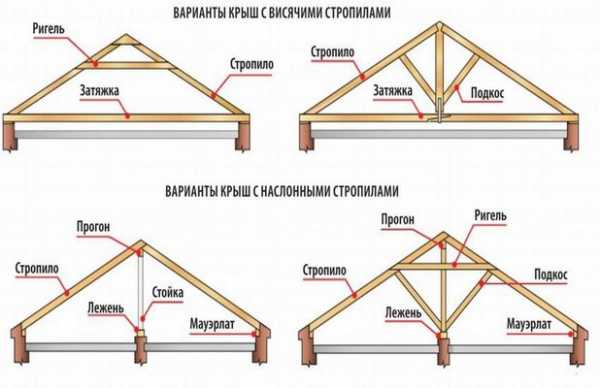 План стропил двухскатной крыши