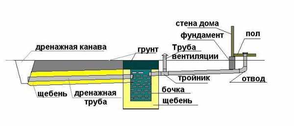 Установка уличного туалета на яму