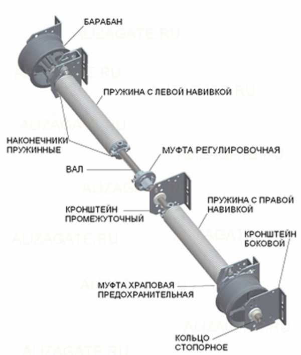 Схема установки механизма блюм подъемного