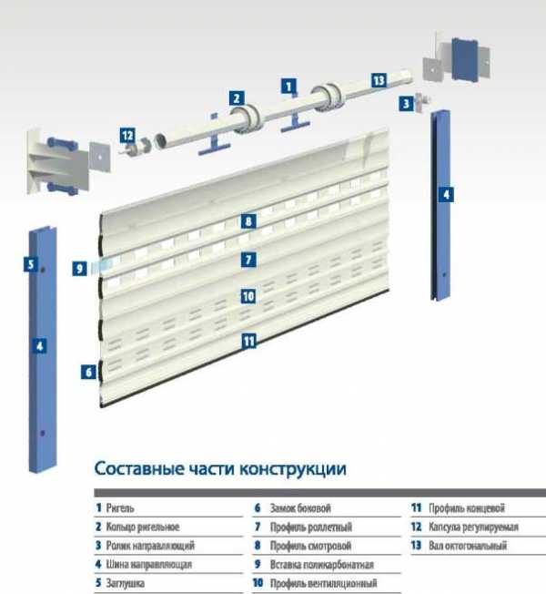 Схема подъемных ворот