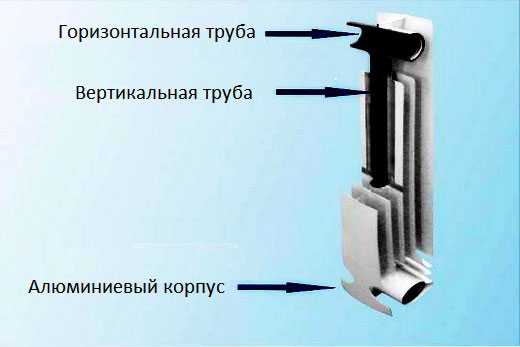 Назначение и устройство радиатора