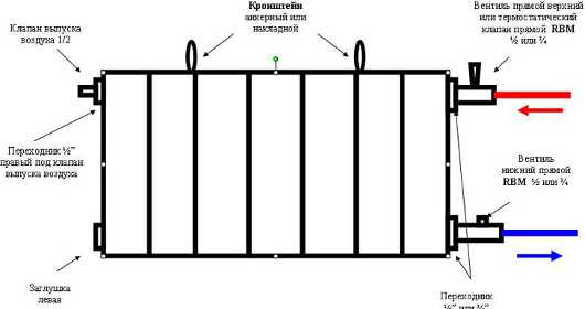 Обвязка биметаллического радиатора