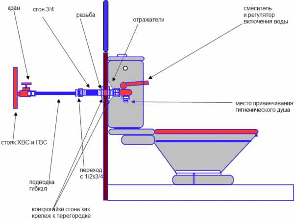 Схема установки инсталяции в туалет