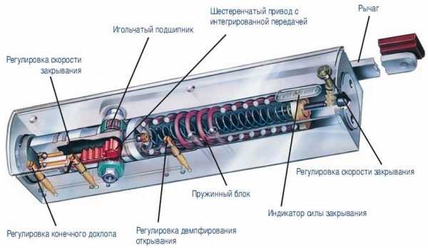 Ремкомплект доводчика двери автомобиля