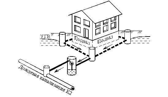 Кольцевой дренаж вокруг дома схема