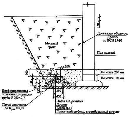 Кольцевой дренаж вокруг дома схема
