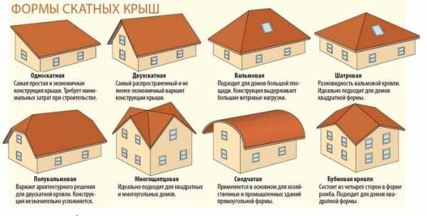 Проекты крыш для частных домов с мансардой фото и схемы