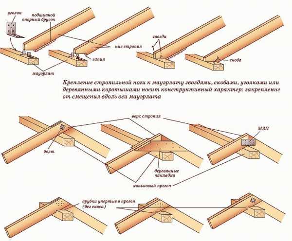 План стропил четырехскатной крыши