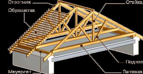 Трехскатная кровля фото